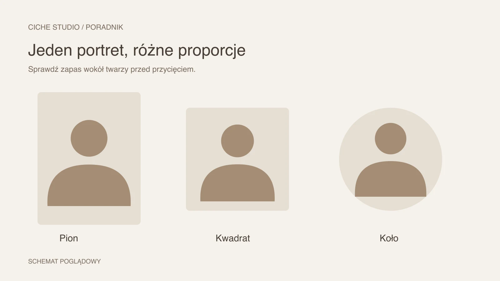 Schemat tej samej sylwetki w prostokącie, kwadracie i okrągłym kadrze