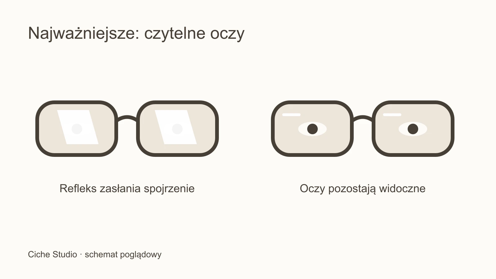 Schemat okularów z refleksami zasłaniającymi oczy oraz z czytelnym spojrzeniem