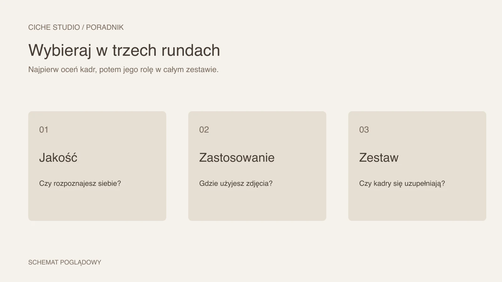 Trzy etapy wyboru zdjęć: jakość, zastosowanie i zestaw
