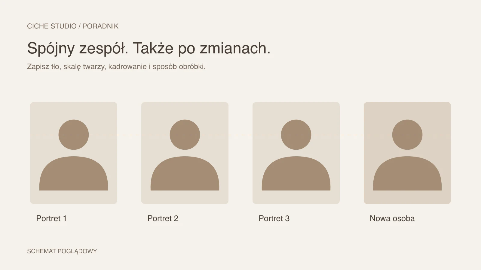 Cztery schematyczne portrety w jednakowych ramach